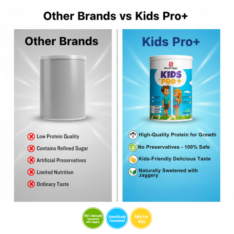 Comparison chart of 'Other Brands' vs 'Kids Pro+' with product image and features listed.