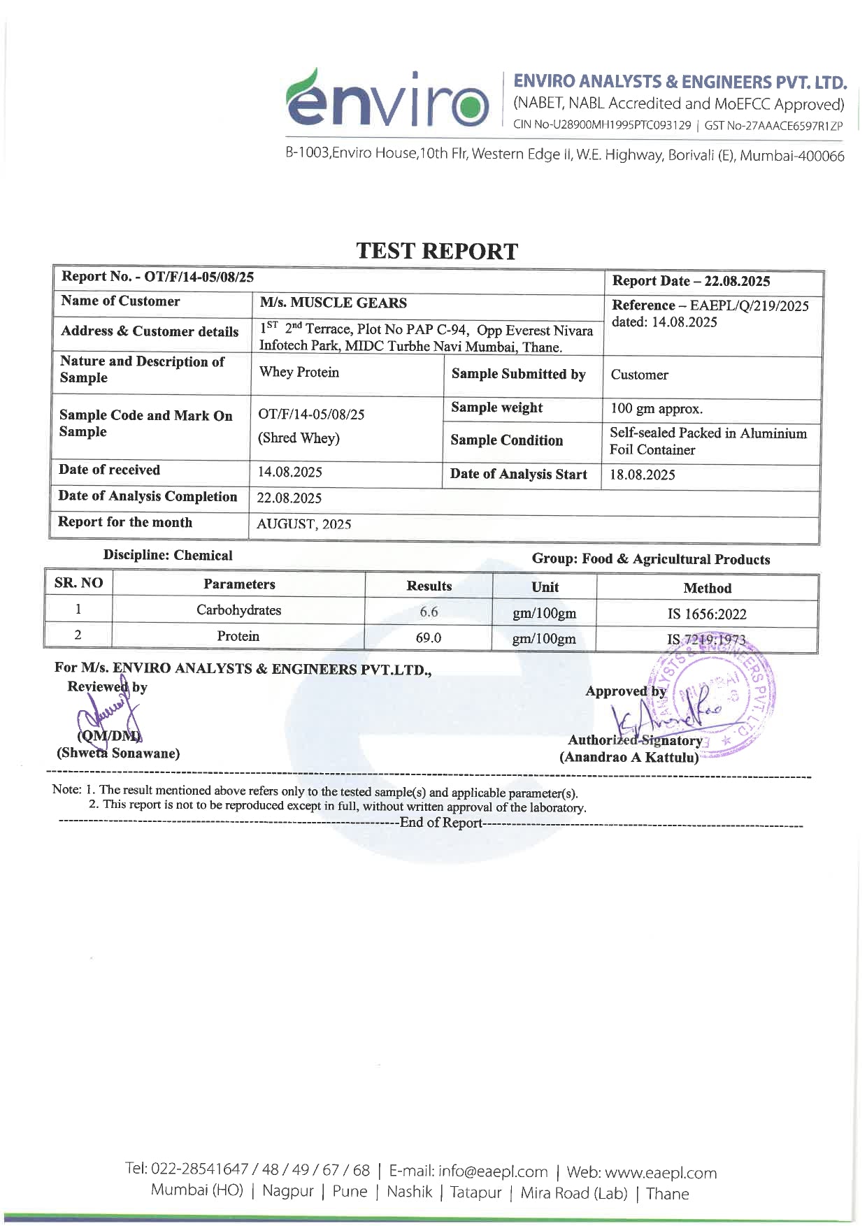 Test report from Enviro Analysists & Engineers Pvt. Ltd. for MUSCLE GEARS