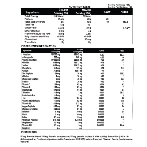 How Much Leucine in Whey Protein: Unlock Muscle Growth Secrets