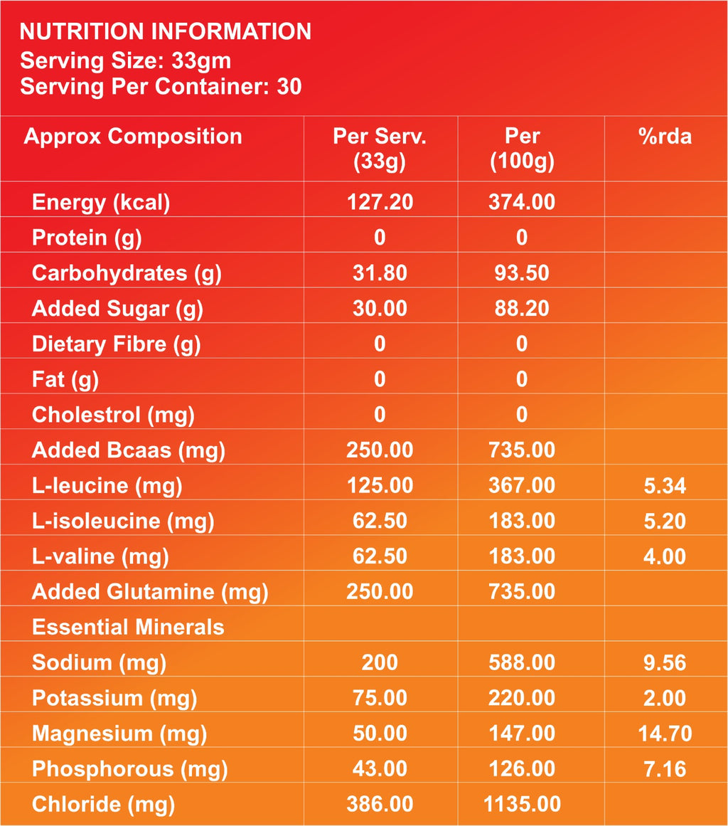 Nutrition information table on a red and orange gradient background