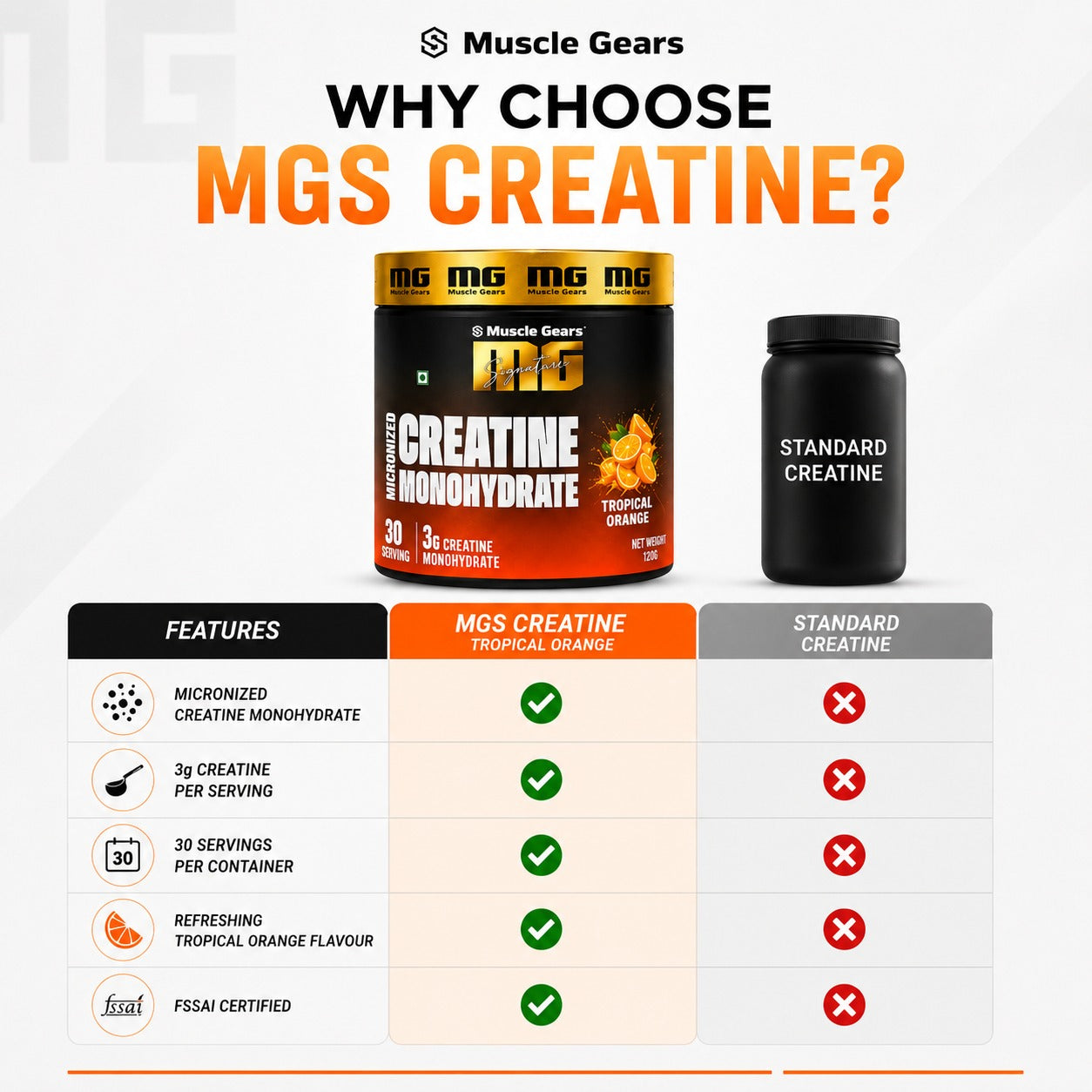 MICRONIZED CREATINE MONOHYDRATE