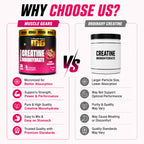 MICRONIZED CREATINE MONOHYDRATE