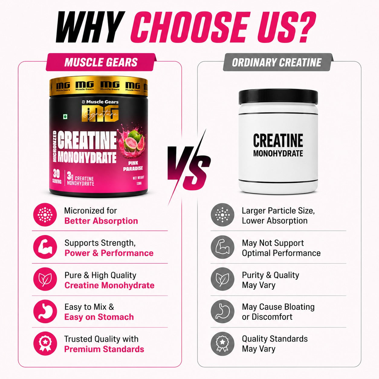 MICRONIZED CREATINE MONOHYDRATE