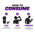 MICRONIZED CREATINE MONOHYDRATE