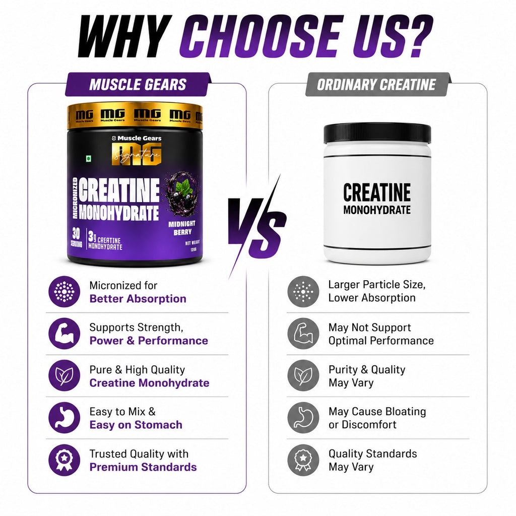 MICRONIZED CREATINE MONOHYDRATE