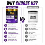 MICRONIZED CREATINE MONOHYDRATE